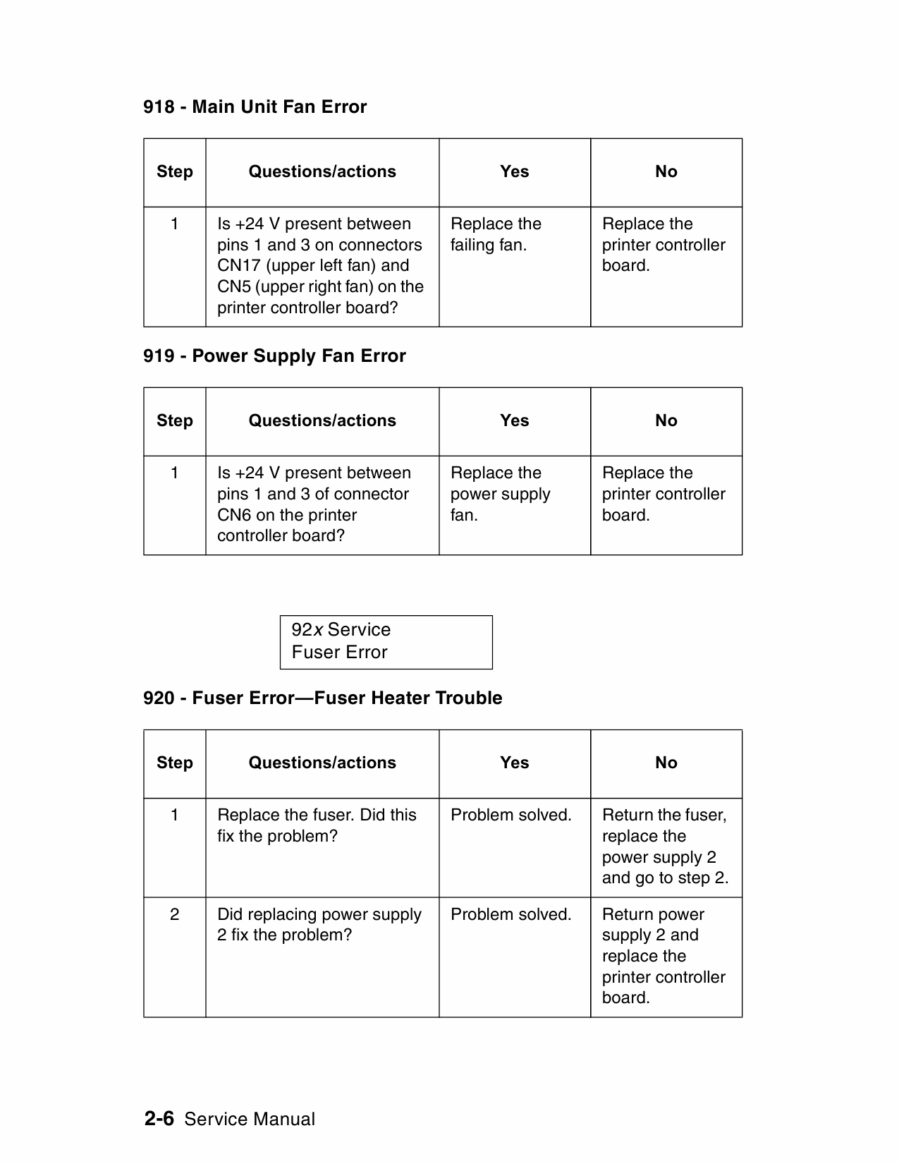 TOSHIBA e-STUDIO 280CP Service Manual-3